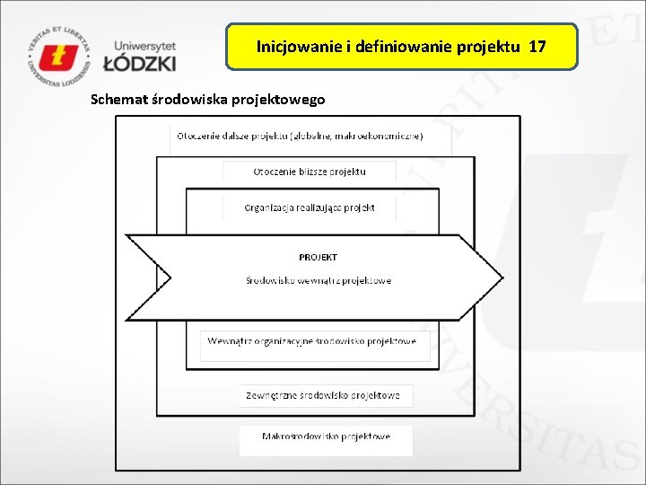 Inicjowanie i definiowanie projektu 17 Schemat środowiska projektowego 