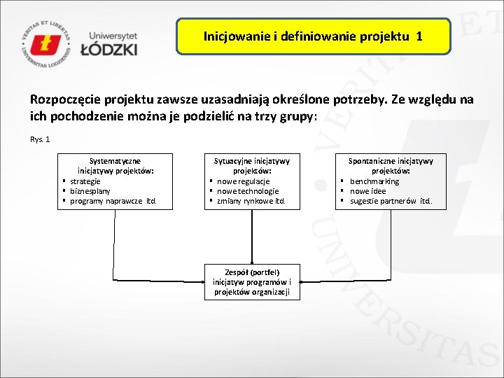 Inicjowanie i definiowanie projektu 1 Rozpoczęcie projektu zawsze uzasadniają określone potrzeby. Ze względu na