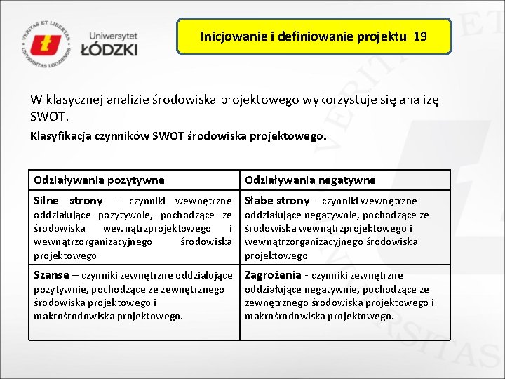 Inicjowanie i definiowanie projektu 19 W klasycznej analizie środowiska projektowego wykorzystuje się analizę SWOT.