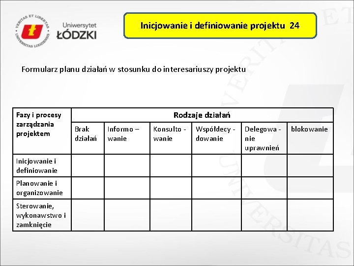 Inicjowanie i definiowanie projektu 24 Formularz planu działań w stosunku do interesariuszy projektu Fazy