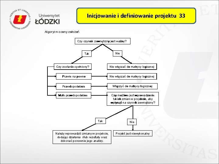 Inicjowanie i definiowanie projektu 33 Algorytm oceny założeń Czy czynnik zewnętrzny jest ważny? Nie