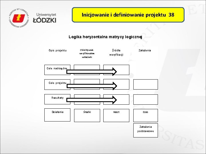 Inicjowanie i definiowanie projektu 38 Logika horyzontalna matrycy logicznej Opis projektu Obiektywnie weryfikowalne wskaźniki
