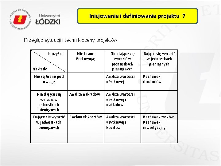 Inicjowanie i definiowanie projektu 7 Przegląd sytuacji i technik oceny projektów Korzyści Nie brane