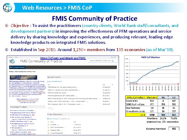 Web Resources > FMIS Co. P www. worldbank. org/publicfinance/fmis FMIS Community of Practice Objective