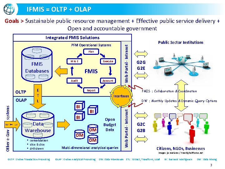 IFMIS = OLTP + OLAP Goals > Sustainable public resource management + Effective public