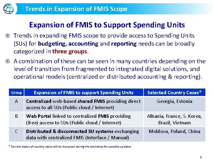 Trends in Expansion of FMIS Scope Expansion of FMIS to Support Spending Units Trends