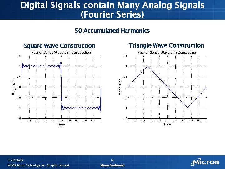 Digital Signals contain Many Analog Signals (Fourier Series) 50 Accumulated Harmonics Triangle Wave Construction