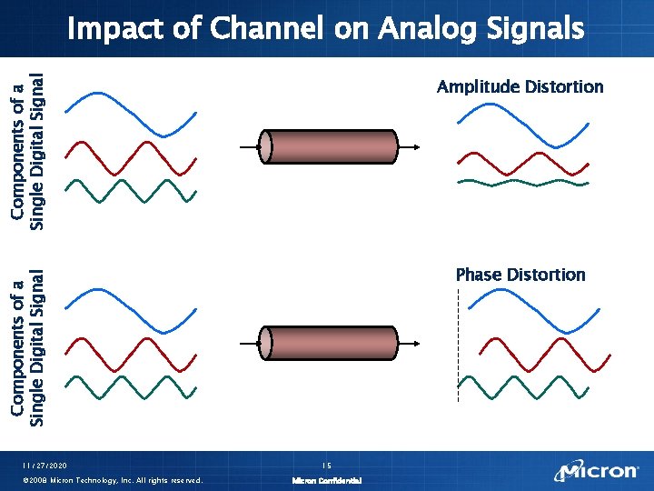 Components of a Single Digital Signal Amplitude Distortion Components of a Single Digital Signal