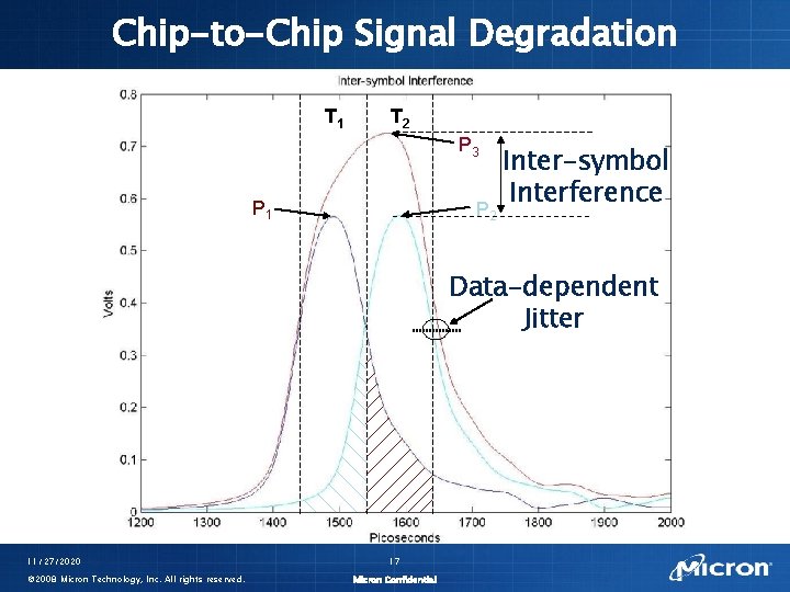 Chip-to-Chip Signal Degradation T 1 T 2 P 3 P 1 P 2 Inter-symbol