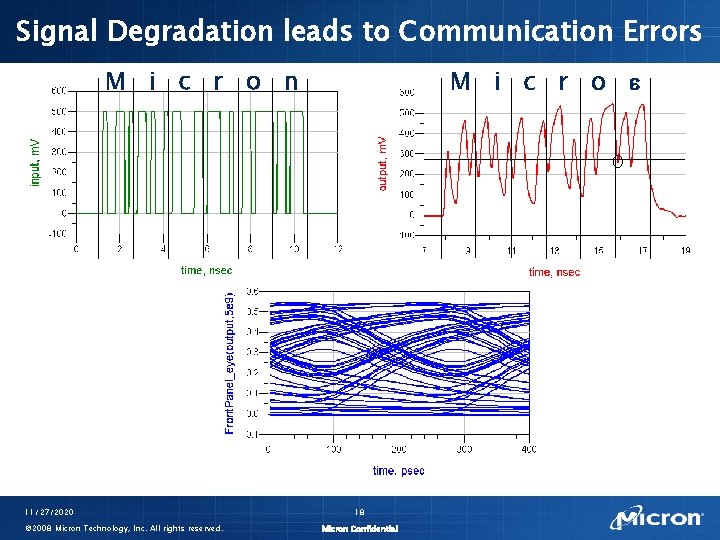Signal Degradation leads to Communication Errors M i c r o n 11/27/2020 ©