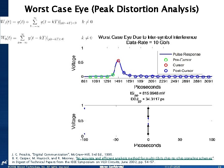 Worst Case Eye (Peak Distortion Analysis) 1 UI J. G. Proakis, “Digital Communication”, Mc.