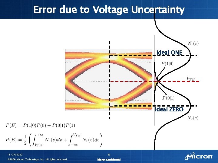 Error due to Voltage Uncertainty Ideal ONE Ideal ZERO 11/27/2020 © 2008 Micron Technology,