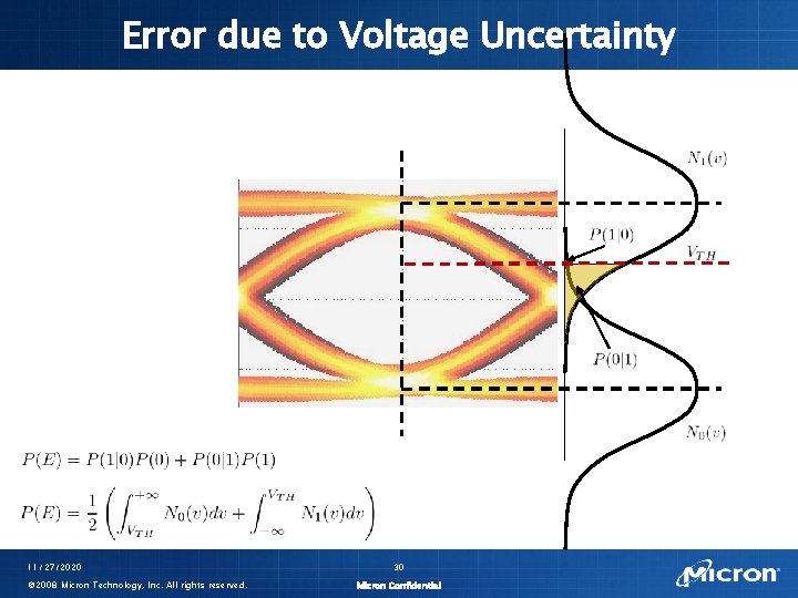 Error due to Voltage Uncertainty 11/27/2020 © 2008 Micron Technology, Inc. All rights reserved.