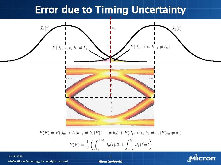 Error due to Timing Uncertainty 11/27/2020 © 2008 Micron Technology, Inc. All rights reserved.