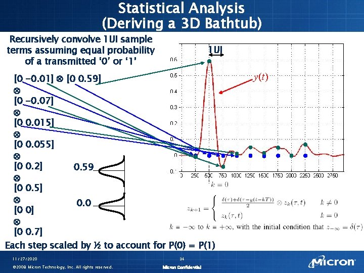 Statistical Analysis (Deriving a 3 D Bathtub) Recursively convolve 1 UI sample terms assuming