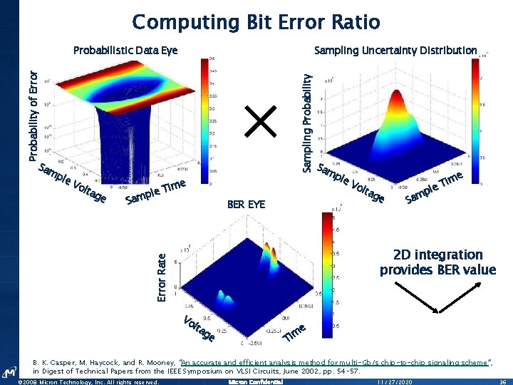 Computing Bit Error Ratio Sampling Uncertainty Distribution Sam Vo lt ag e e Tim
