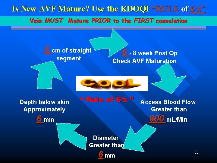 Is New AVF Mature? Use the KDOQI “RULE of 6’s” Vein MUST Mature PRIOR Is New AVF Mature? Use the KDOQI “RULE of 6’s” Vein MUST Mature PRIOR