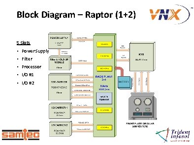 Block Diagram – Raptor (1+2) 5 Slots • Power Supply • Filter • Processor Block Diagram – Raptor (1+2) 5 Slots • Power Supply • Filter • Processor