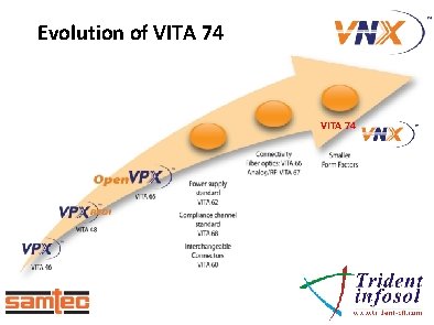Evolution of VITA 74 Evolution of VITA 74