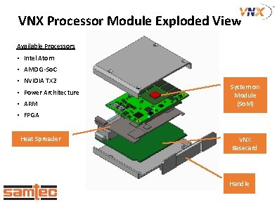 VNX Processor Module Exploded View Available Processors • Intel Atom • AMD G-So. C