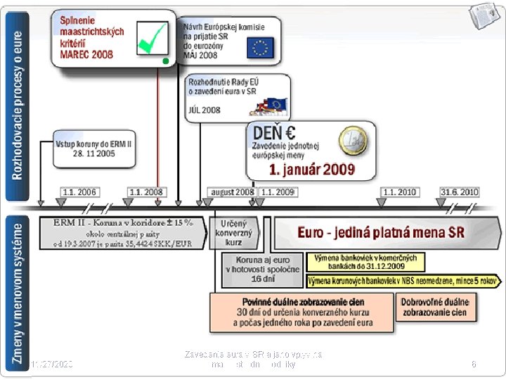 11/27/2020 Zavedenie eura v SR a jeho vplyv na malé i stredné podniky 6