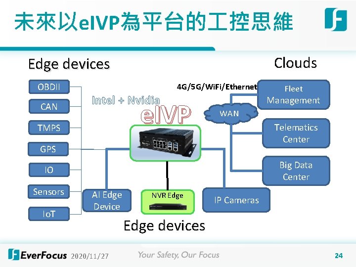 未來以e. IVP為平台的 控思維 Clouds Edge devices OBDII CAN 4 G/5 G/Wi. Fi/Ethernet Intel +