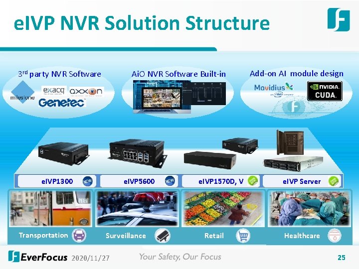e. IVP NVR Solution Structure Ai. O NVR Software Built-in 3 rd party NVR