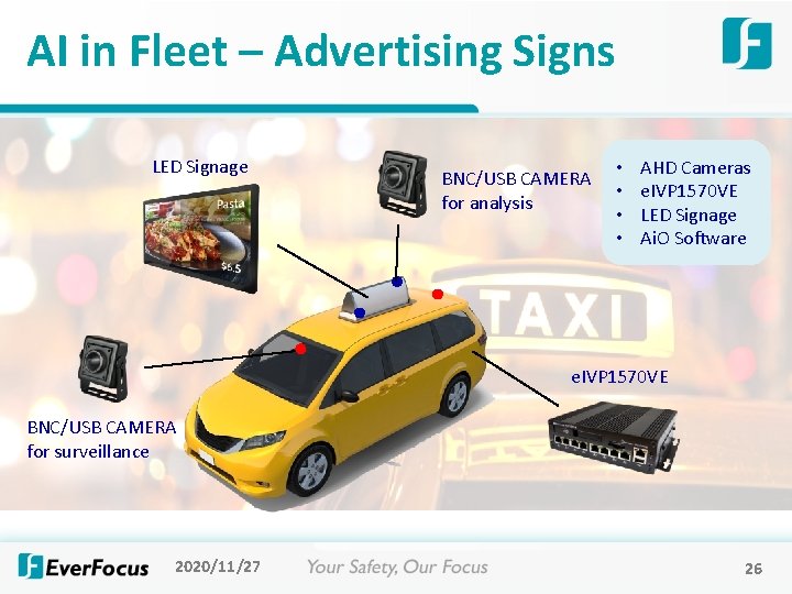 AI in Fleet – Advertising Signs LED Signage BNC/USB CAMERA for analysis • •