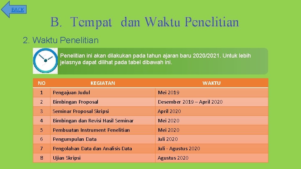 BACK B. Tempat dan Waktu Penelitian 2. Waktu Penelitian ini akan dilakukan pada tahun