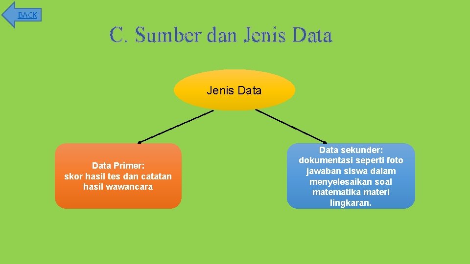 BACK C. Sumber dan Jenis Data Primer: skor hasil tes dan catatan hasil wawancara