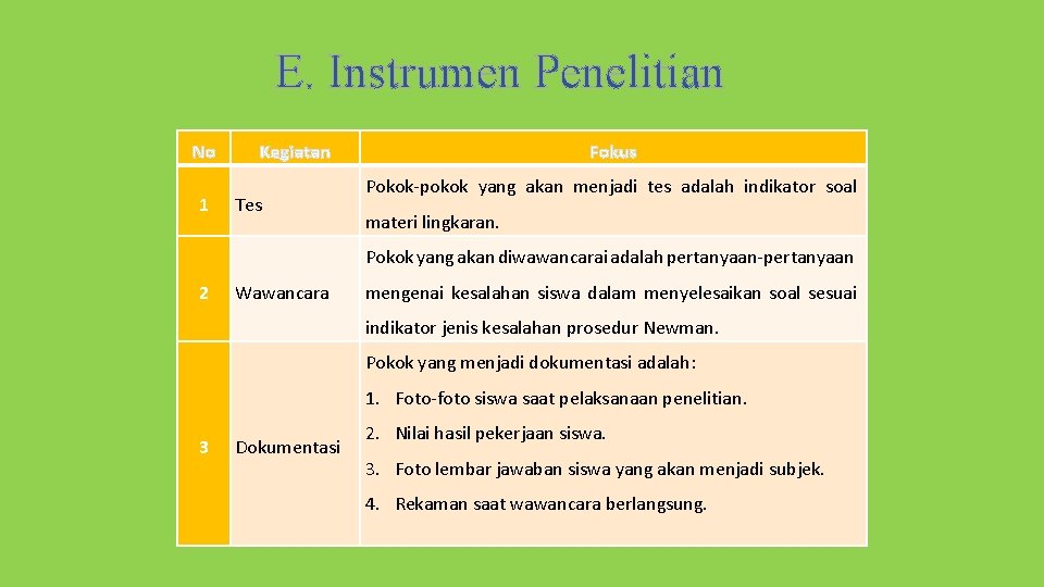 E. Instrumen Penelitian No 1 Kegiatan Tes Fokus Pokok-pokok yang akan menjadi tes adalah