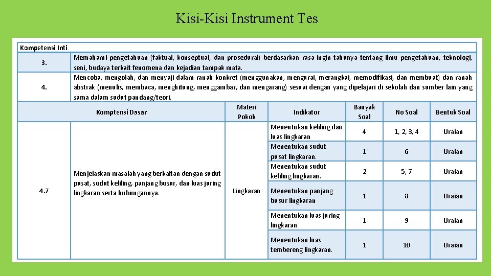 Kisi-Kisi Instrument Tes Kompetensi Inti 3. 4. 7 Memahami pengetahuan (faktual, konseptual, dan prosedural)