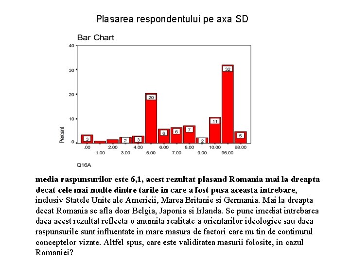 Plasarea respondentului pe axa SD media raspunsurilor este 6, 1, acest rezultat plasand Romania