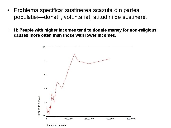  • Problema specifica: sustinerea scazuta din partea populatiei—donatii, voluntariat, atitudini de sustinere. •