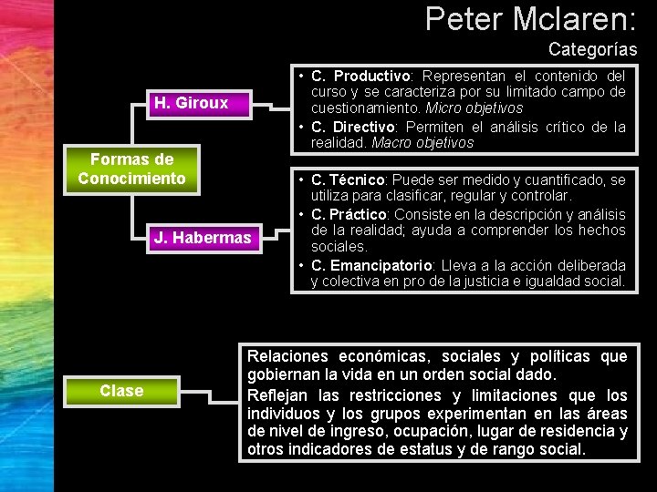 Peter Mclaren: Categorías • C. Productivo: Representan el contenido del curso y se caracteriza