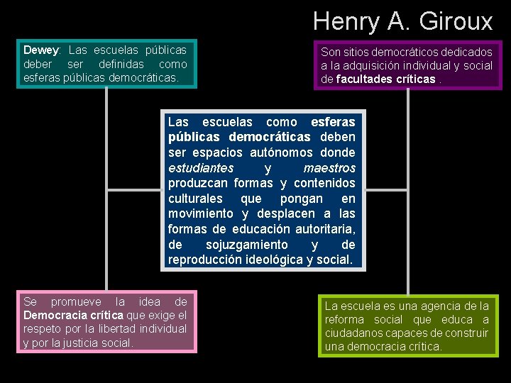 Henry A. Giroux Dewey: Las escuelas públicas deber ser definidas como esferas públicas democráticas.