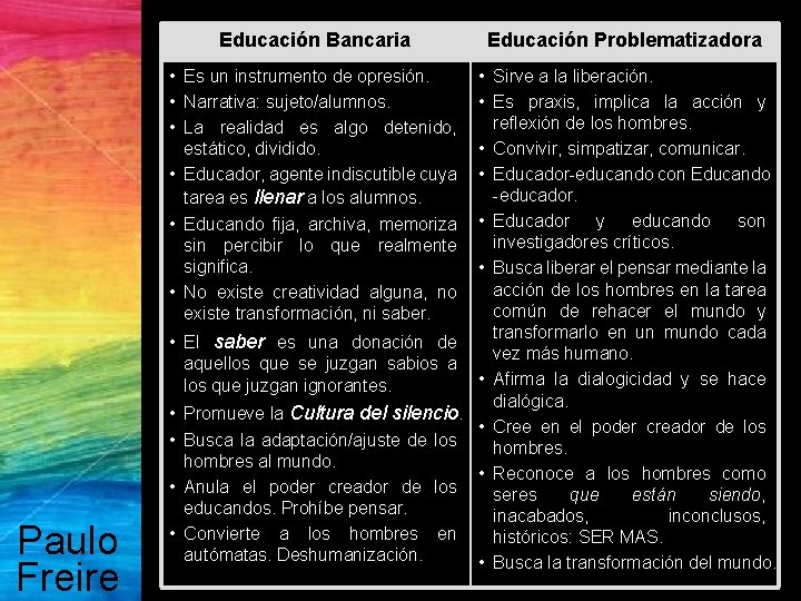 Educación Bancaria • Es un instrumento de opresión. • Narrativa: sujeto/alumnos. • La realidad