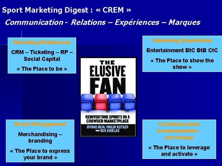 Sport Marketing Digest : « CREM » Communication - Relations – Expériences – Marques