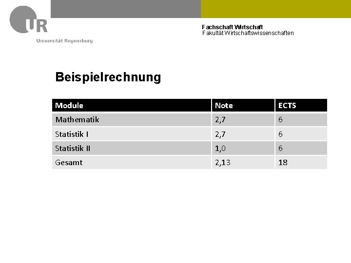 Fachschaft Wirtschaft Fakultät Wirtschaftswissenschaften Beispielrechnung Module Note ECTS Mathematik 2, 7 6 Statistik II