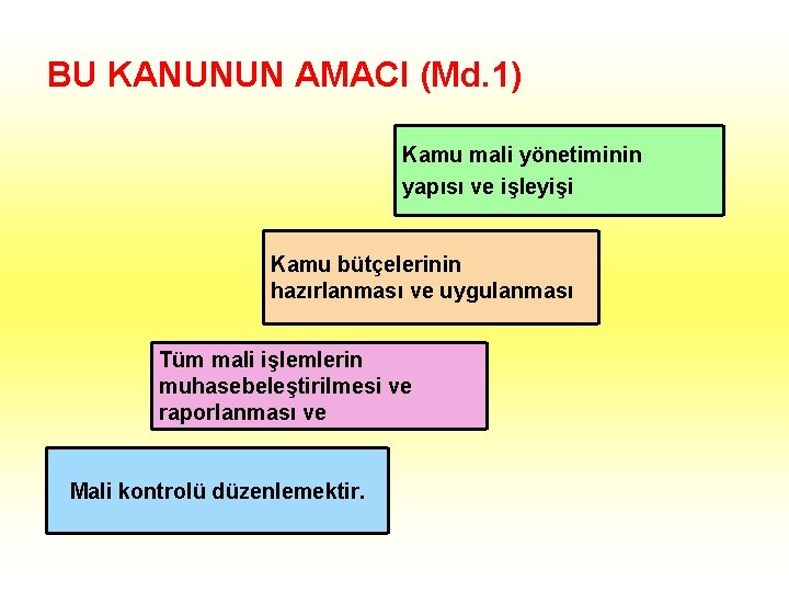 BU KANUNUN AMACI (Md. 1) Kamu mali yönetiminin yapısı ve işleyişi Kamu bütçelerinin hazırlanması
