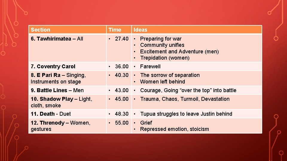 Section Time Ideas 6. Tawhirimatea – All • 27. 40 • • 7. Coventry Section Time Ideas 6. Tawhirimatea – All • 27. 40 • • 7. Coventry