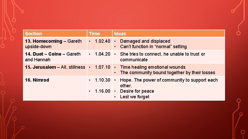 Section Time Ideas 13. Homecoming – Gareth upside-down • 1. 02. 40 • Damaged Section Time Ideas 13. Homecoming – Gareth upside-down • 1. 02. 40 • Damaged