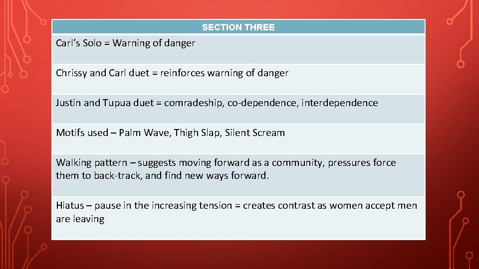 SECTION THREE Carl’s Solo = Warning of danger Chrissy and Carl duet = reinforces SECTION THREE Carl’s Solo = Warning of danger Chrissy and Carl duet = reinforces