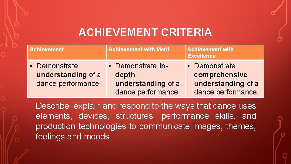 ACHIEVEMENT CRITERIA Achievement with Merit Achievement with Excellence • Demonstrate in • Demonstrate understanding ACHIEVEMENT CRITERIA Achievement with Merit Achievement with Excellence • Demonstrate in • Demonstrate understanding
