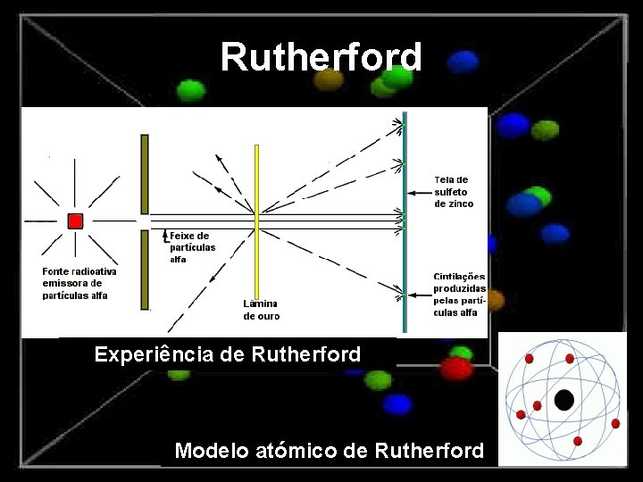 Rutherford Experiência de Rutherford Modelo atómico de Rutherford 