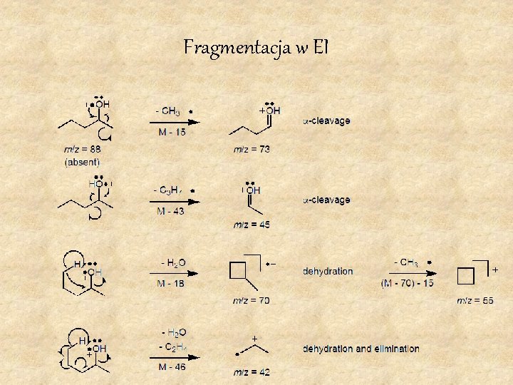 Fragmentacja w EI Fragmentacja w EI