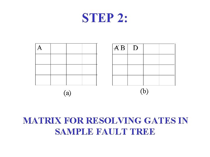 STEP 2: (a) (b) MATRIX FOR RESOLVING GATES IN SAMPLE FAULT TREE 