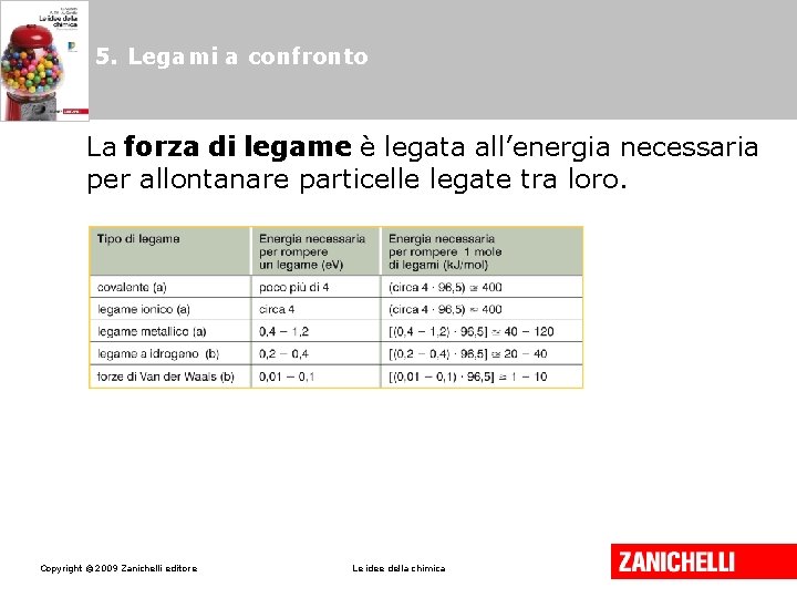 5. Legami a confronto La forza di legame è legata all’energia necessaria per allontanare