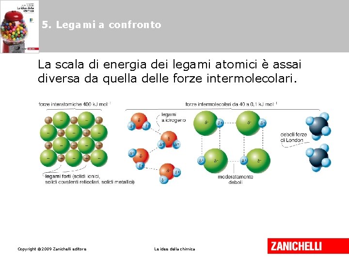 5. Legami a confronto La scala di energia dei legami atomici è assai diversa
