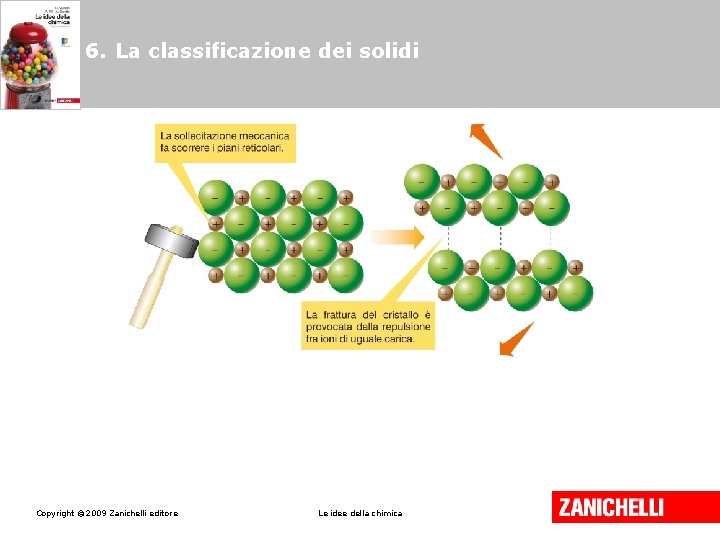 6. La classificazione dei solidi Copyright © 2009 Zanichelli editore Le idee della chimica